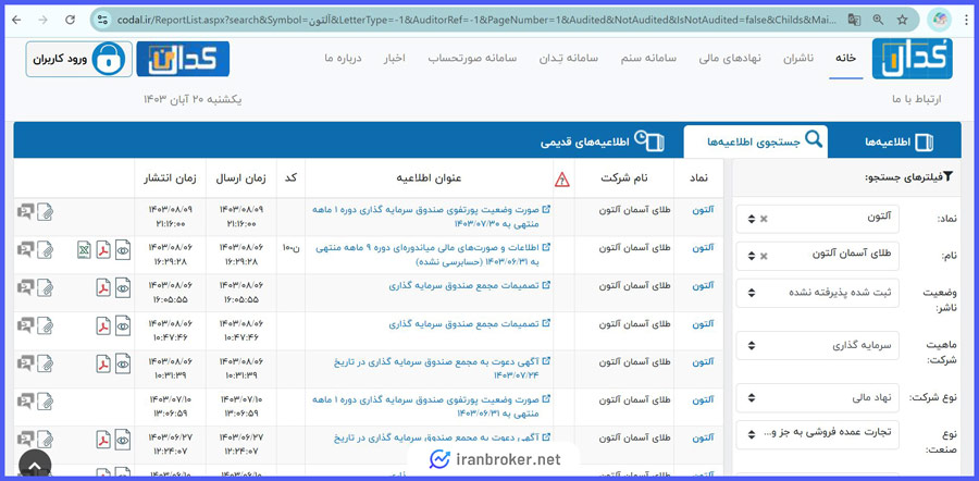 صندوق آلتون در کدال