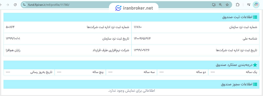 اطاعات مجوز و ثبت صندوق زعفران سحرخیز