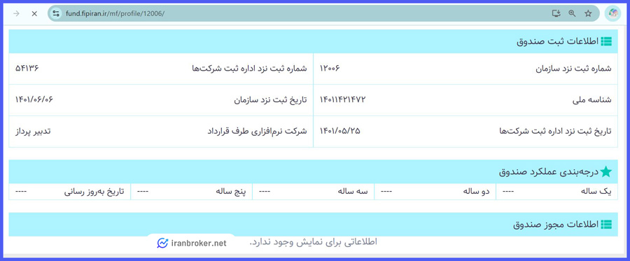 اطلاعات مجوز و ثبت صندوق طلا آلتون