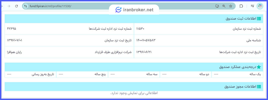 اطلاعات مجوز و ثبت صندوق طلا زر