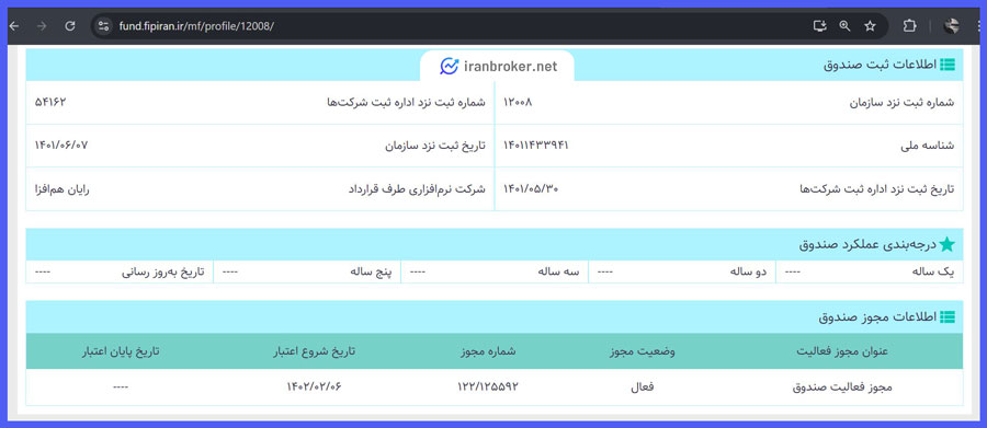 تاریخ تأسیس و مجوزهای صندوق ناب