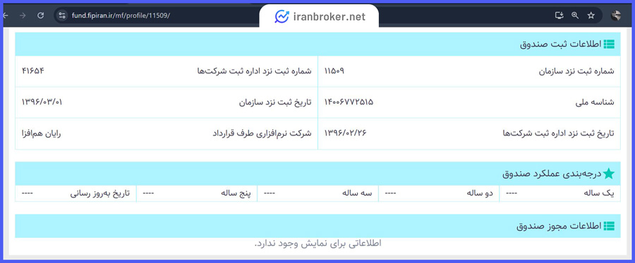 اطلاعات مجوز و ثبت صندوق طلای لوتوس