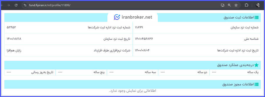 اطلاعات مجوز و ثبت صندوق طلا مثقال