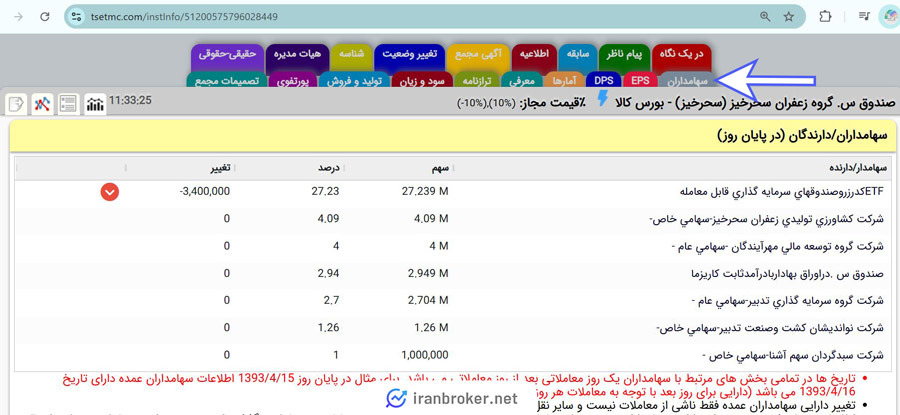 میزان تملک سرمایه گذاران حقیقی و حقوقی صندوق سحرخیز