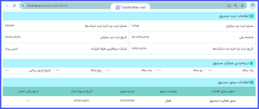 اطلاعات مجوز و ثبت صندوق طلا گنج