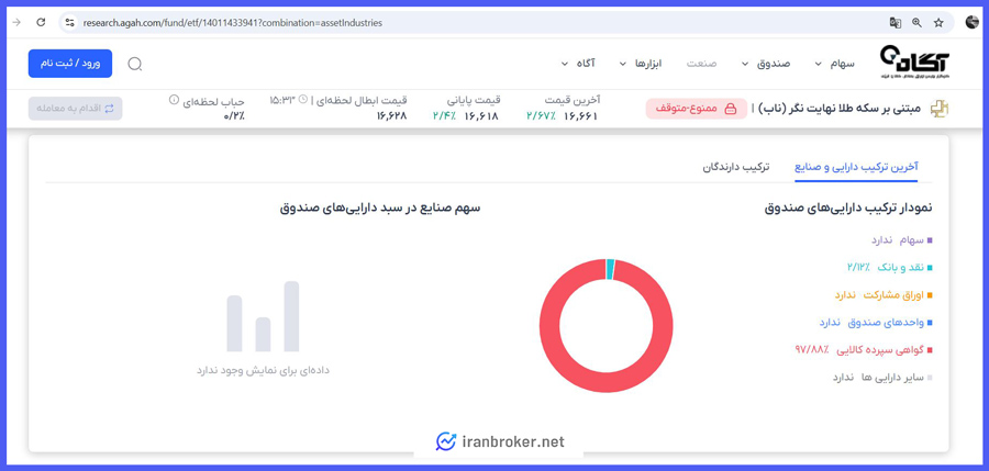 ترکیب داراییهای صندوق طلای naab
