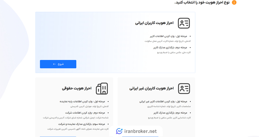 احراز هویت در صرافکس