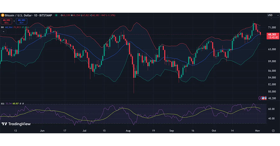 BTC 2