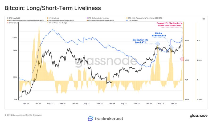 معیار "Liveliness"