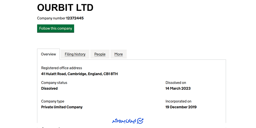 انحلال اوربیت در انگلیس