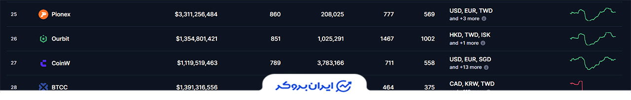 Ourbit spot 1