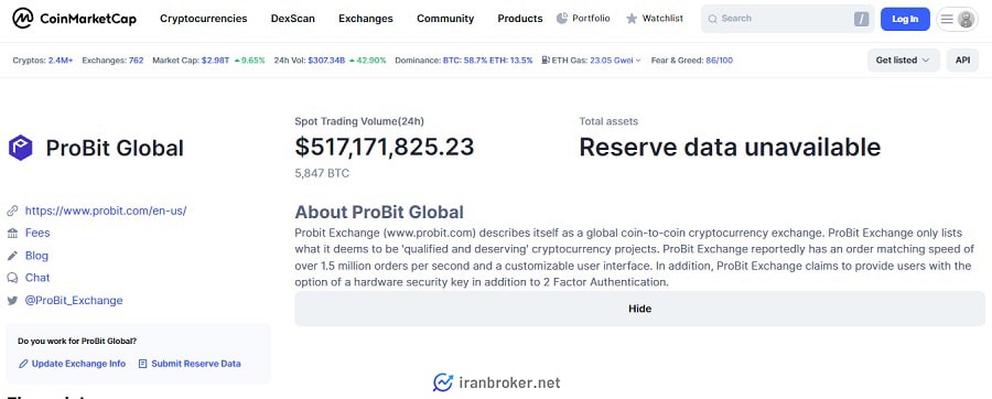 پروفایل صرافی پروبیت در کوین مارکت کپ