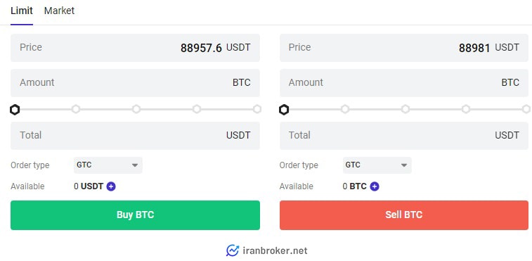 پنل معاملات اسپات صرافی پروبیت