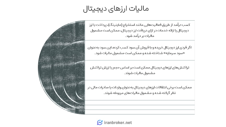 مالیات ارزهای دیجیتال در ایران