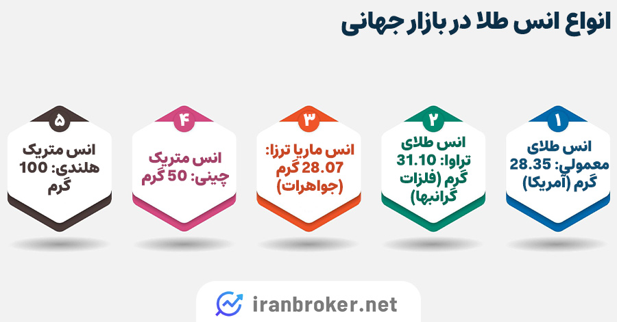 انواع انس طلا