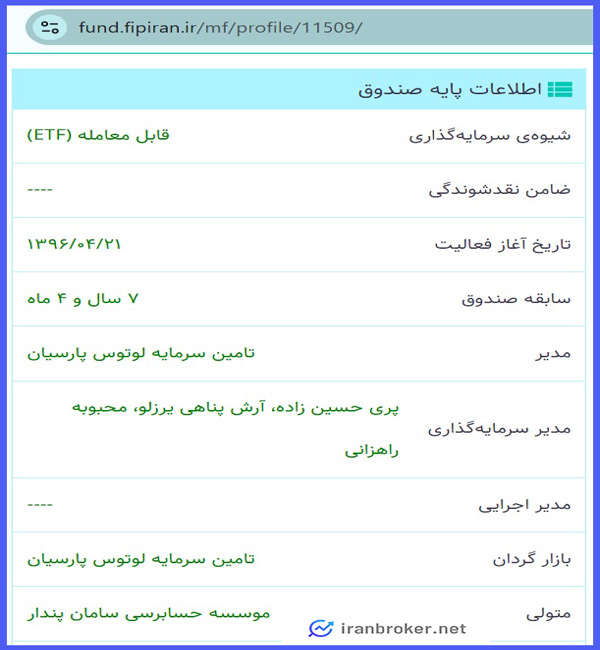 مدیران سرمایه گذاری صندوق طلای لوتوس