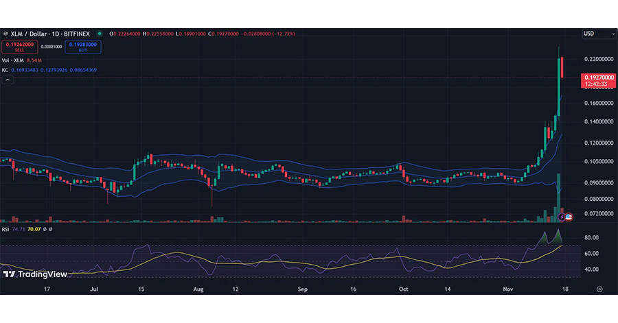XLM