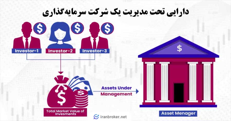 assets under management