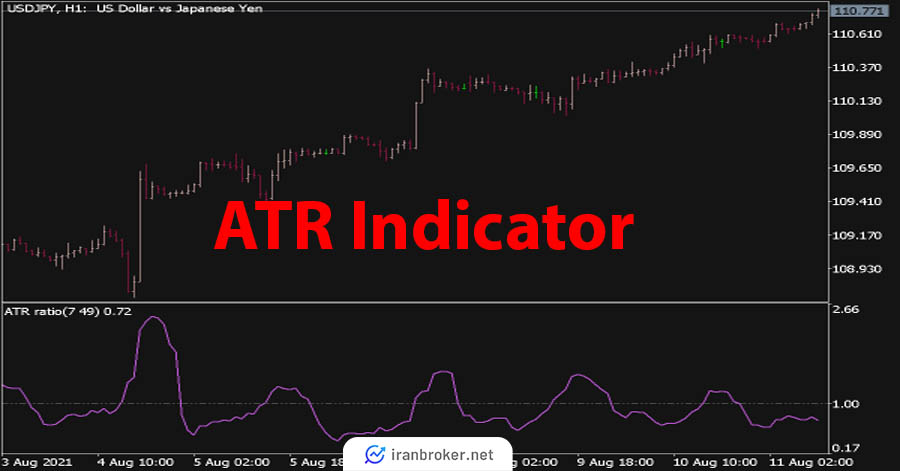 اندیکاتور ATR برای تشخیص نوسانات بازار فارکس