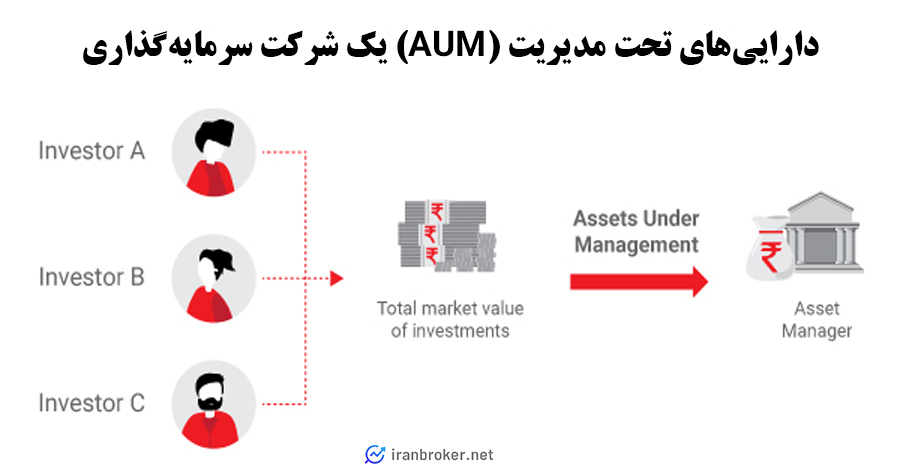 aum 1
