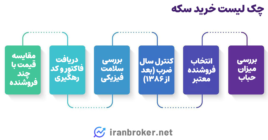 نکات خرید سکه