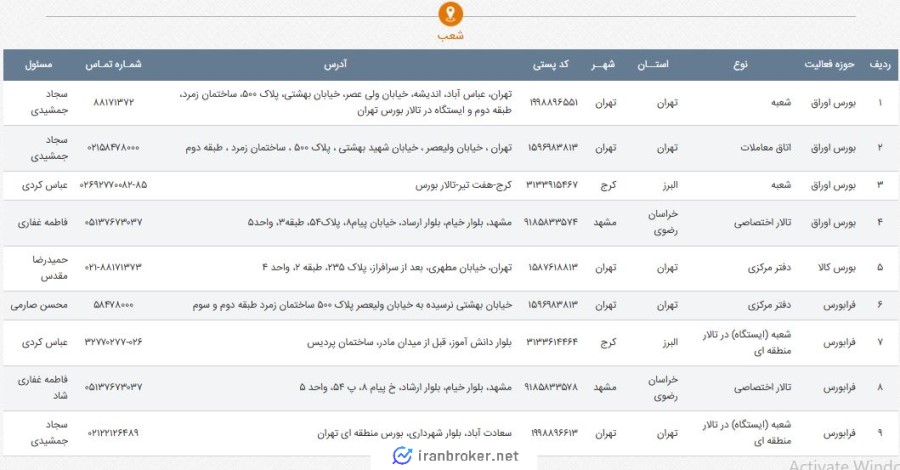 شعب کارگزاری اطمینان سهم