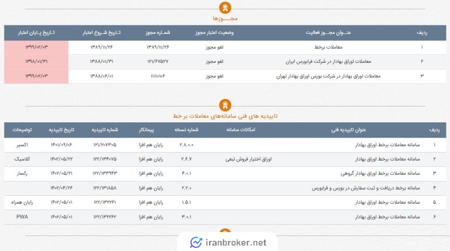 مجوزها و تاییدیه های کارگزاری اطمینان سهم