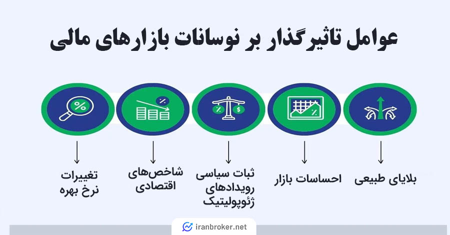 عوامل تاثیرگذار بر نوسانات بازار فارکس