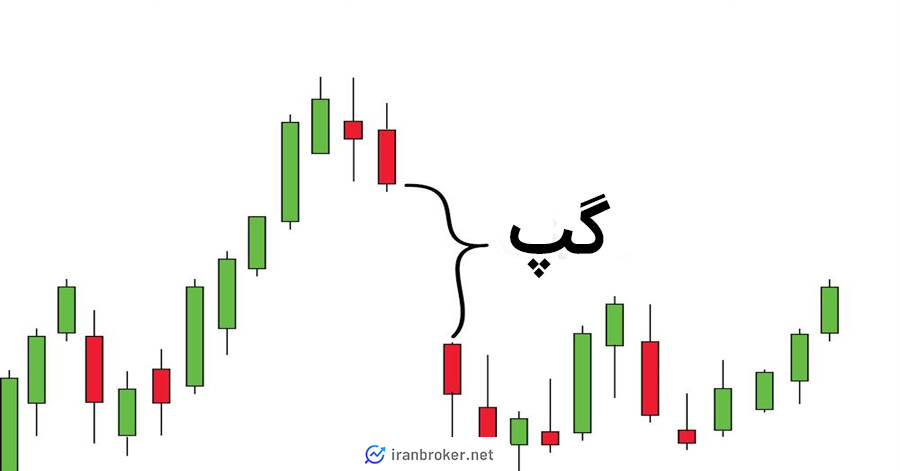 گپ قیمت در معاملات آخر هفته