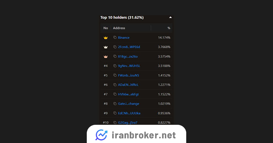 توزیع توکنها