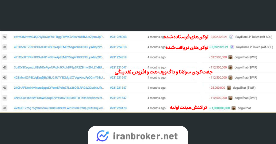 آدرس ریدیوم و مینت