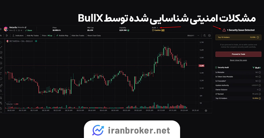 گزارش امنیتی پامپ ویژن