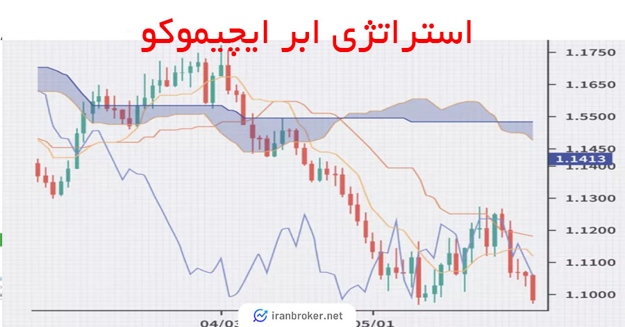 آموزش بهترین استراتژی های معاملات روزانه در فارکس