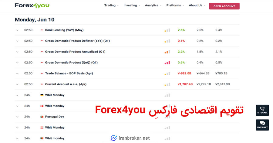 تقویم اقتصادی فارکس به عنوان یکی از جدیدترین ابزارهای تحلیل فاندامنتال فارکس