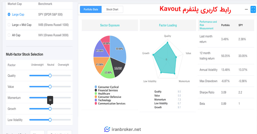رابط کاربری پلتفرم کاووت (Kavout)