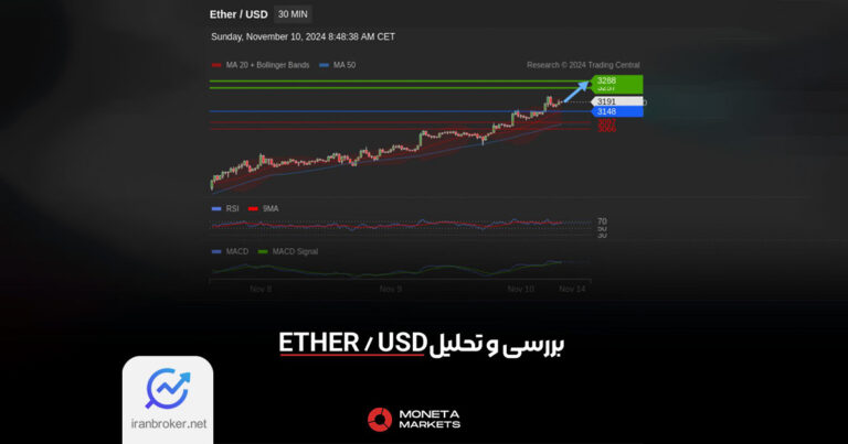 تحلیل بروکر مونتا مارکتس از وضعیت اتریوم؛ پیش بینی صعود ETH به ۳۲۸۸ دلار