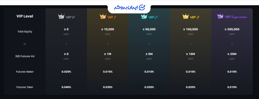 کارمزد اوربیت