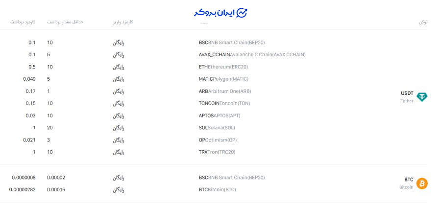 کارمزد اوربیت