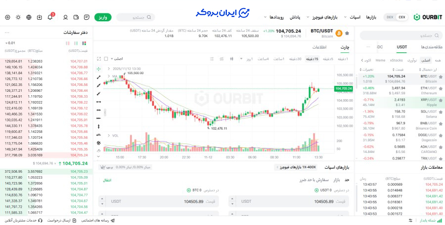 بازار اسپات اوربیت