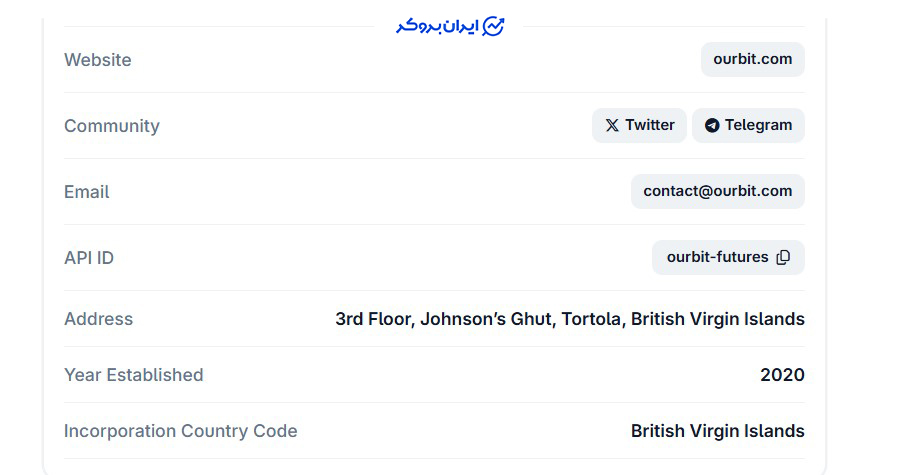 آدرس صرافی اوربیت