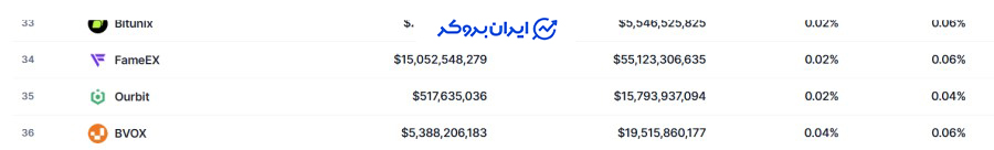 رتبه صرافی اوربیت