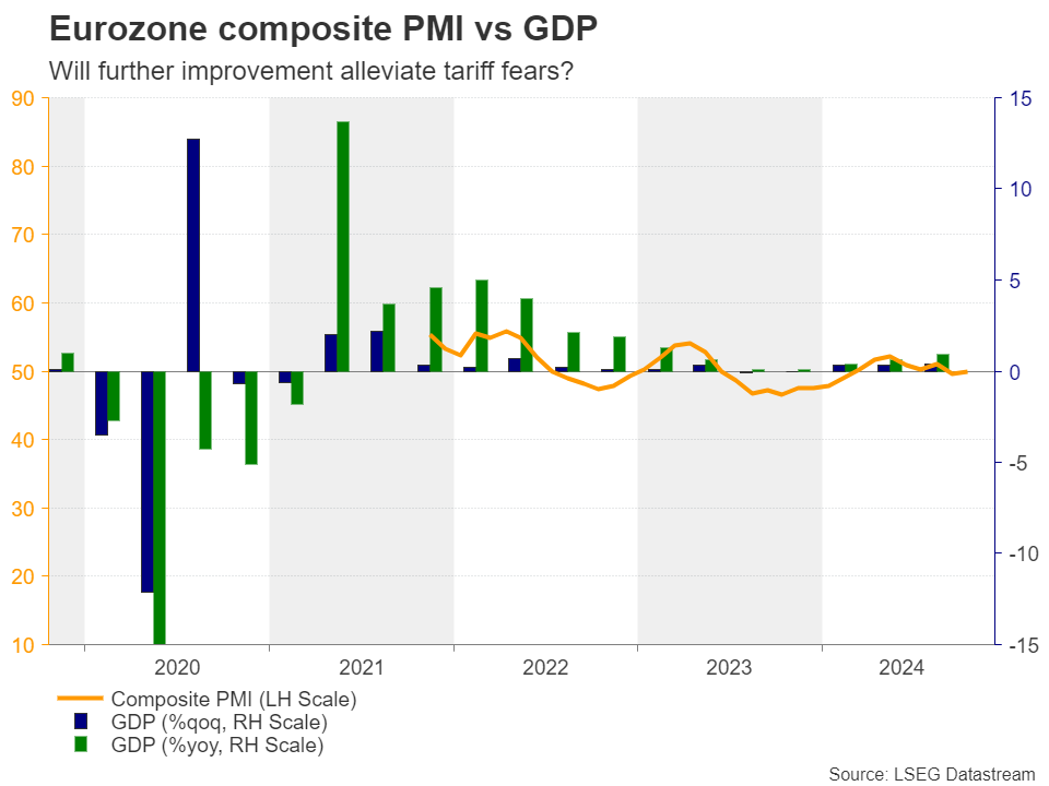 PMI