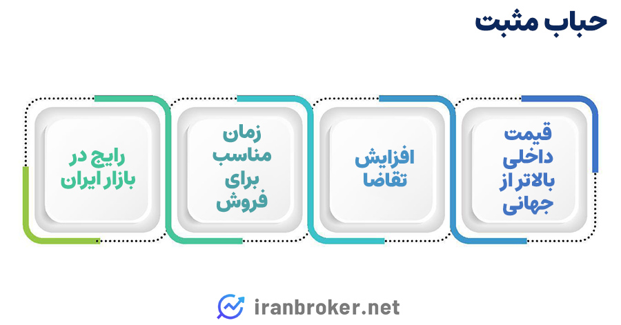 حباب مثبت طلا