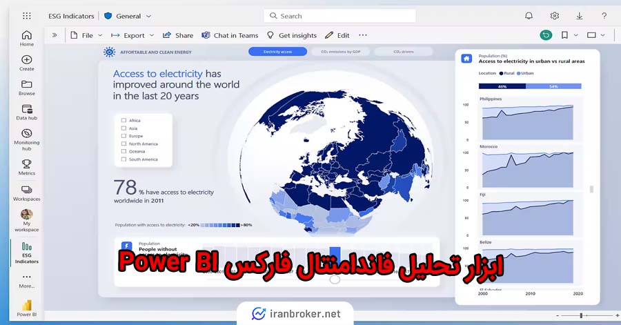 PowerBI به عنوان یکی از جدیدترین ابزارهای تحلیل فاندامنتال فارکس