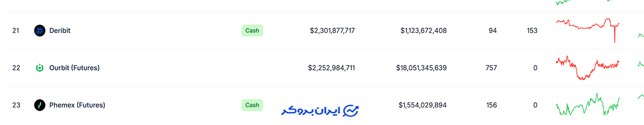 rankings Ourbit 2
