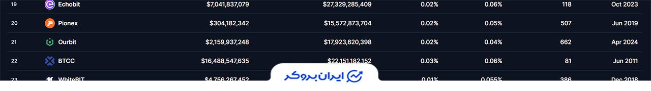 rankings Ourbit