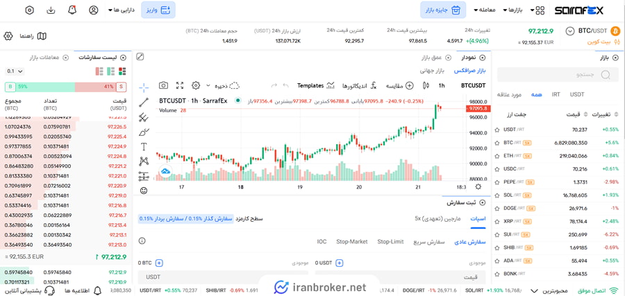 بازار اسپات صرافکس