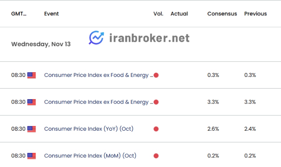 تقویم اقتصادی آمریکا و تأثیر آن بر بازار ارز