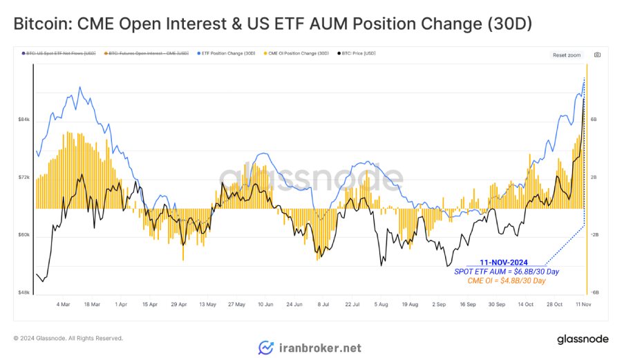 ورود سرمایه قابل توجهی به صندوقهای ETF