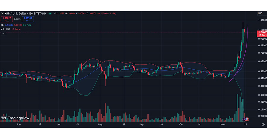 xrp 3